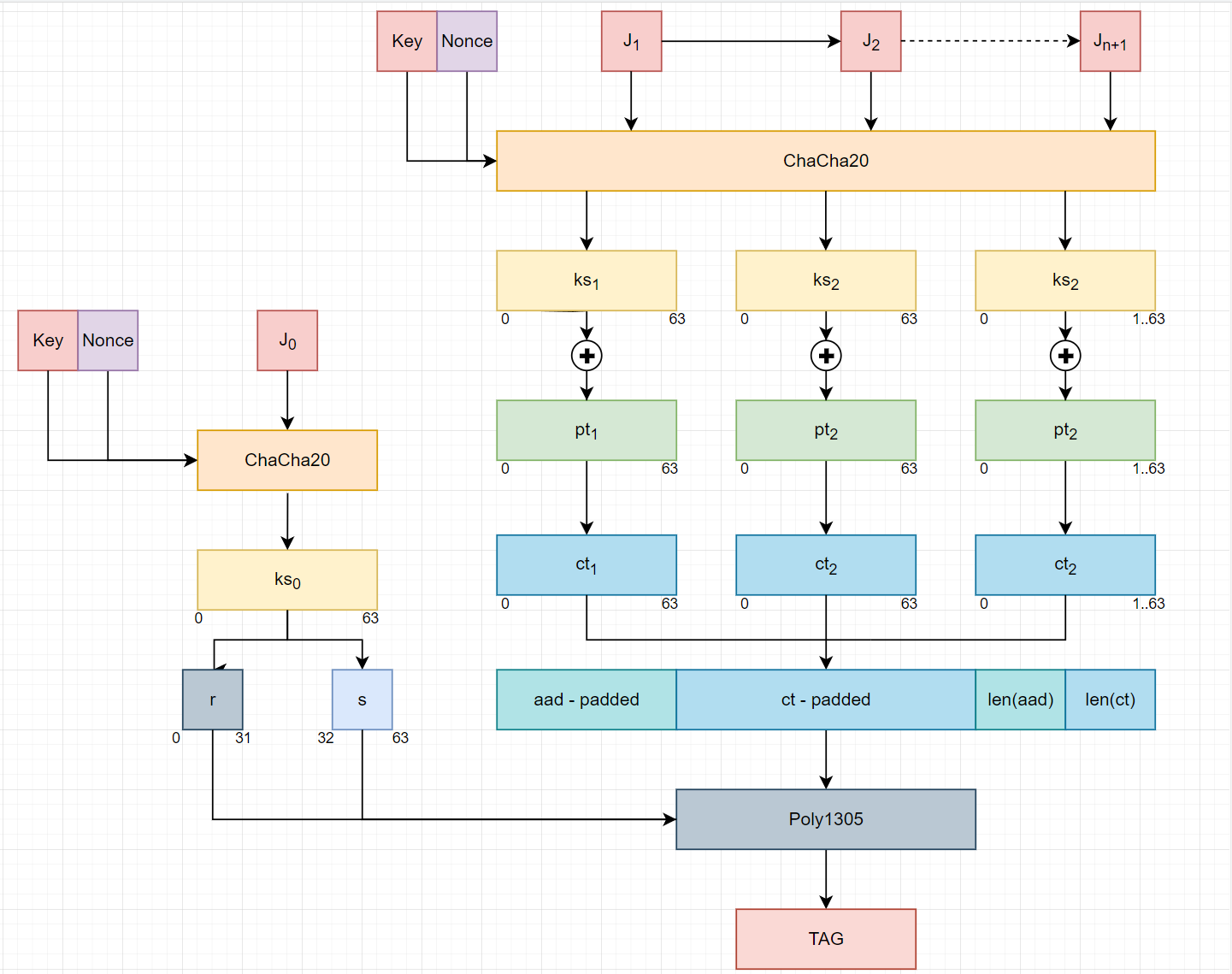 ChaCha20_Poly1305.png
